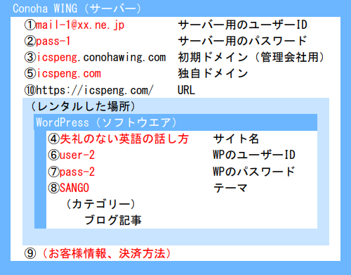 設定イメージ